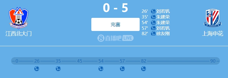 9人參與！網(wǎng)傳判決書：2022足協(xié)杯申花5-0江西兩隊(duì)均有球員踢假球