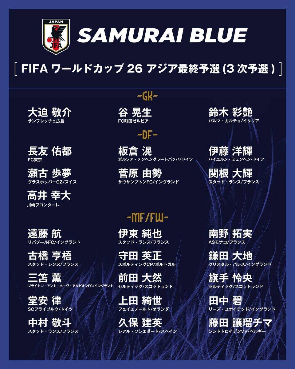 勝巴林就進(jìn)世界杯！日本大名單：三笘薰 遠(yuǎn)藤航領(lǐng)銜 伊藤洋輝回歸