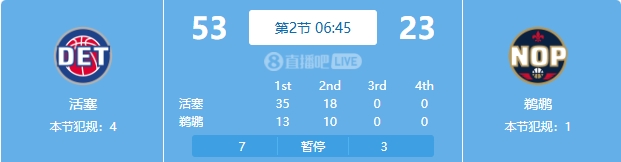 慘案預(yù)訂？活塞勢(shì)如破竹一節(jié)半領(lǐng)先30分 多次打停鵜鶘