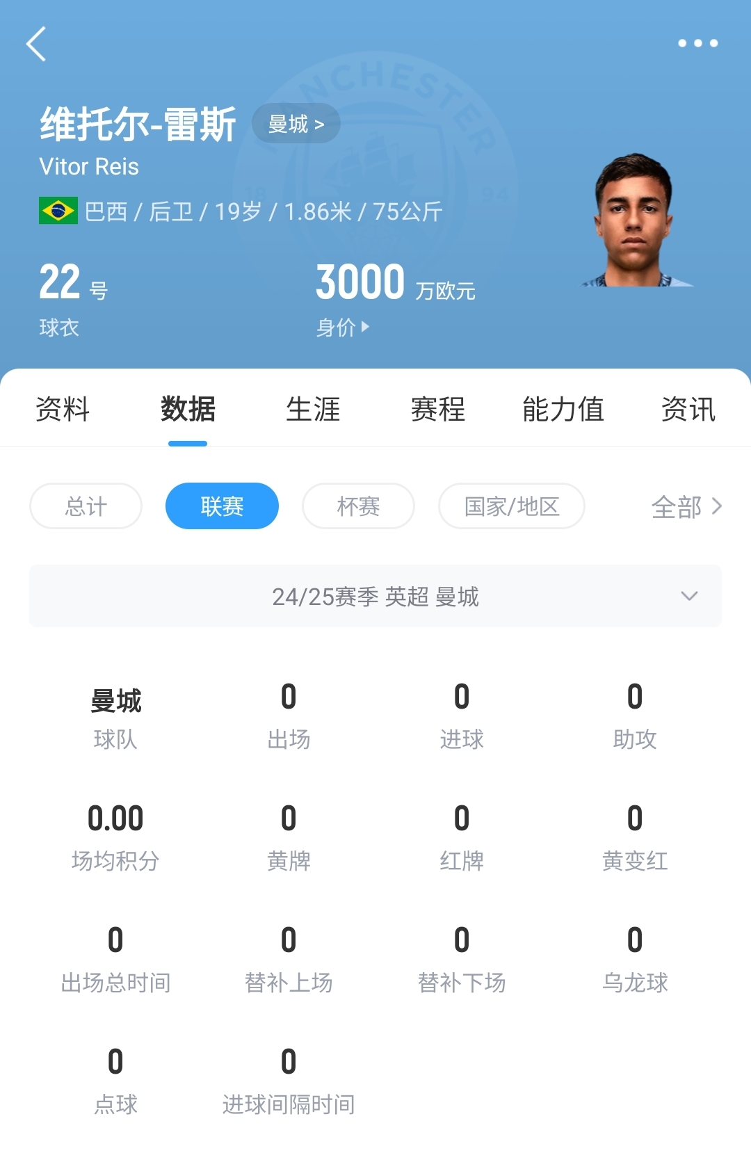 平臺很重要！19歲雷斯仍未英超首秀，身價已暴漲1600萬至3000萬歐