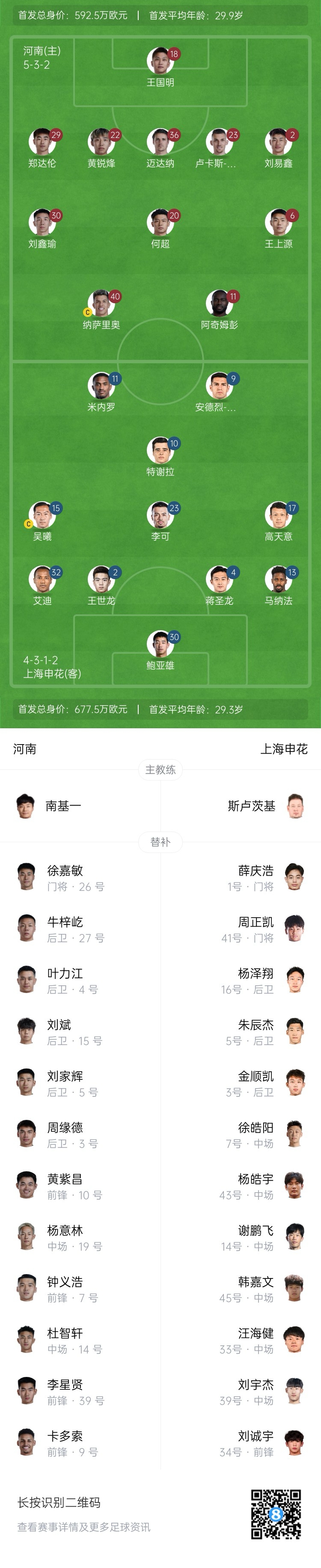 河南vs申花首發(fā)：阿奇姆彭、王上源先發(fā)，蔣圣龍、高天意出戰(zhàn)